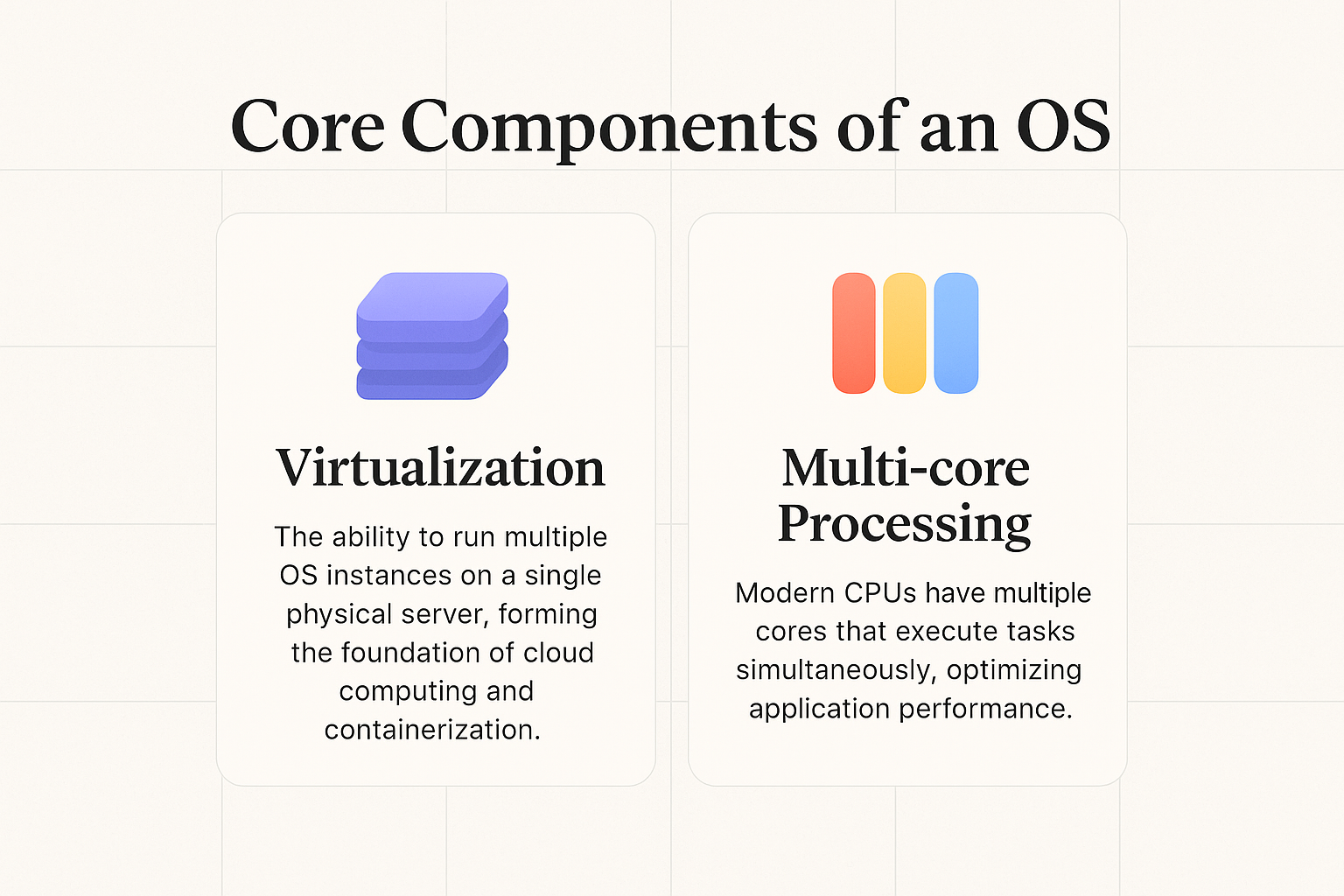 Diagram of Virtualization System